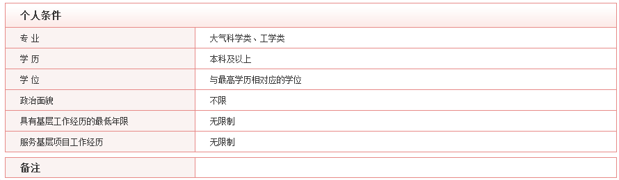 2020年國(guó)考最具挑戰(zhàn)的5大部門，你敢來(lái)報(bào)考嗎？