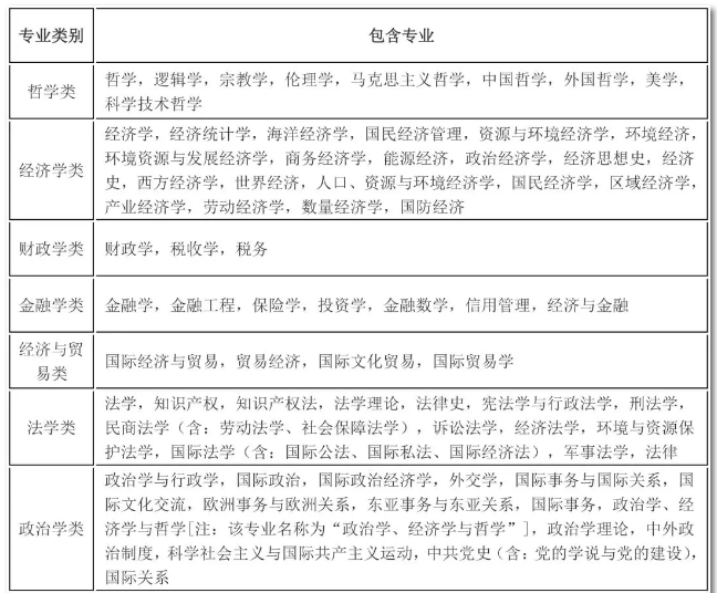 2020年國考報名，我的專業(yè)能考哪些職位？