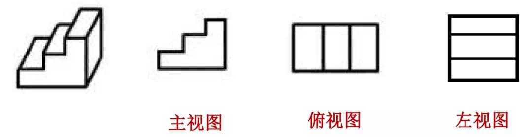 圖形推理之三視圖考點(diǎn)-2020年國(guó)家公務(wù)員考試行測(cè)解題技巧