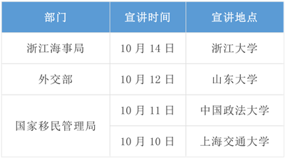 2020年國考招錄啟動(dòng)！高校宣講會(huì)透露擴(kuò)招趨勢(shì)