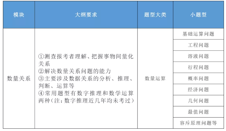 2020年國(guó)家公務(wù)員考試公共科目大綱解讀！