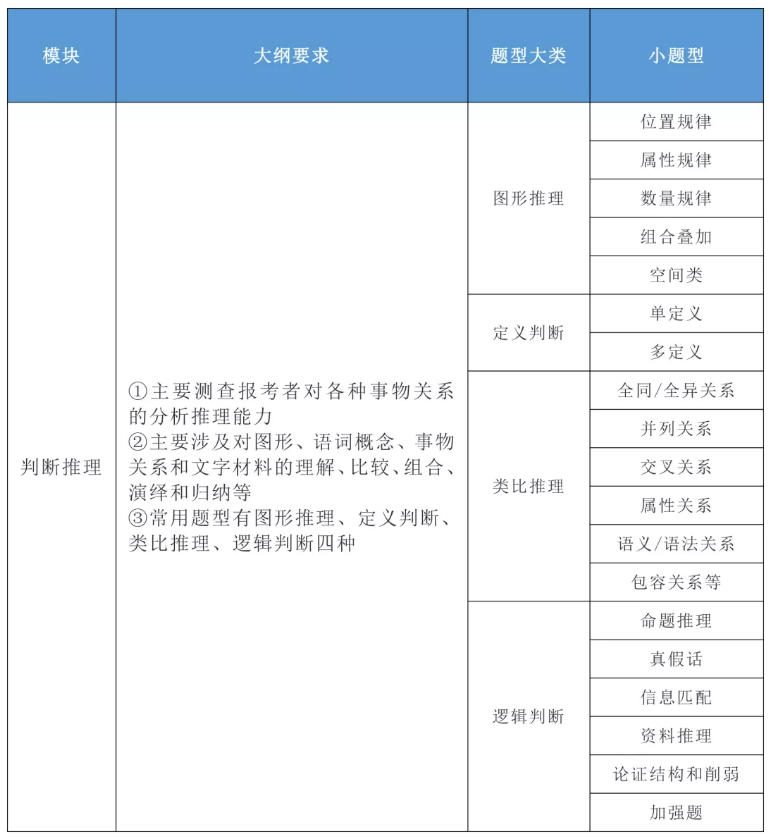 2020年國(guó)家公務(wù)員考試公共科目大綱解讀！