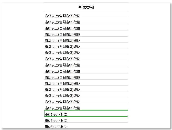 2021國考要進面每個模塊你至少要對多少道題？ 