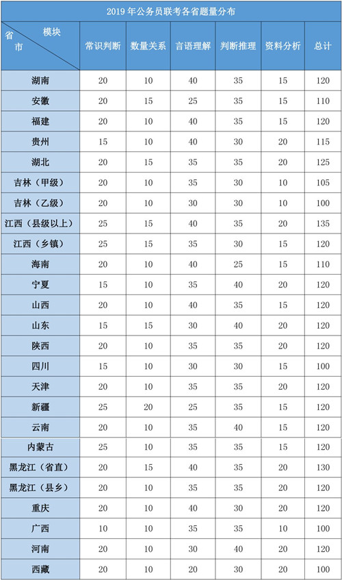 2020年各省公務員考試重要考情信息一覽，速看！