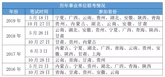 2020年各省事業單位考試時間一覽！