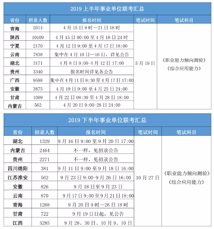 2020年各省事業單位考試時間一覽！