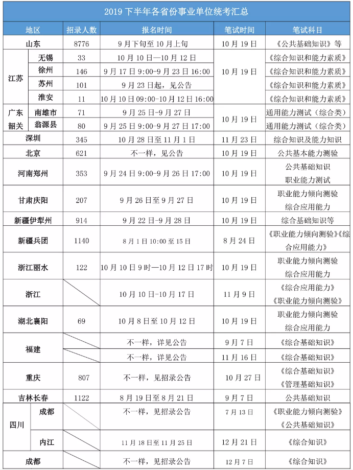 2020年各省事業單位考試時間一覽！