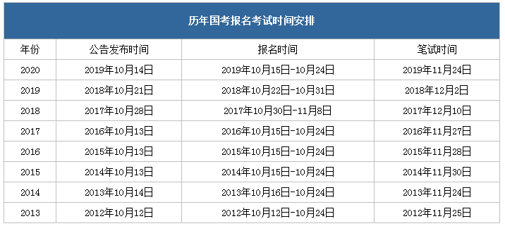 定了！2021年國考11月下旬筆試，你準(zhǔn)備好了嗎