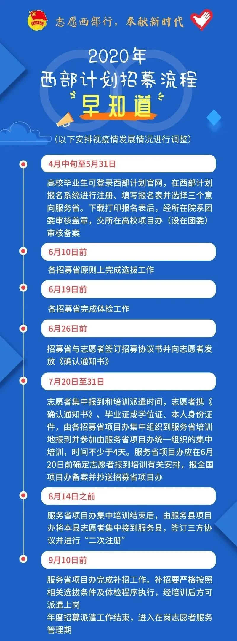 2020年西部計劃報名入口已開啟！(附招募流程)