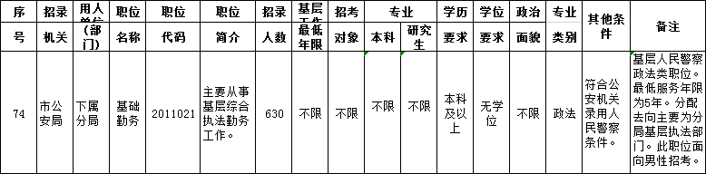 2020年上海公務(wù)員職位報(bào)名第2日：最高競(jìng)爭(zhēng)比12:1