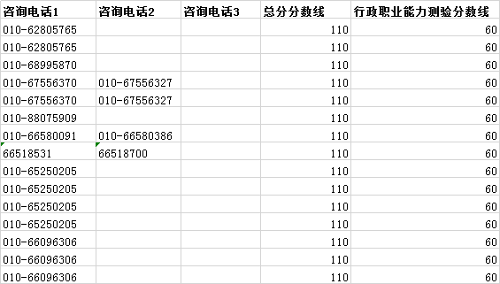 2020年國(guó)考補(bǔ)錄報(bào)名你可能會(huì)遇到的10個(gè)問題