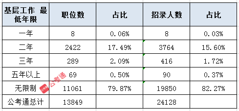 2021國考報(bào)名應(yīng)屆畢業(yè)生可能會遇到的9個(gè)問題