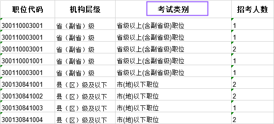 科普：國考省級試卷和地市級試卷有什么不同？