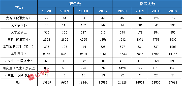 2021年國家公務(wù)員考試有這4個(gè)屬性更容易上岸