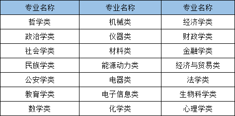 2021年國家公務(wù)員考試哪些專業(yè)可以報考？