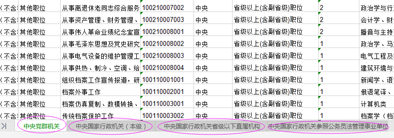 2021年國(guó)家公務(wù)員考試報(bào)名職位怎么選比較好？