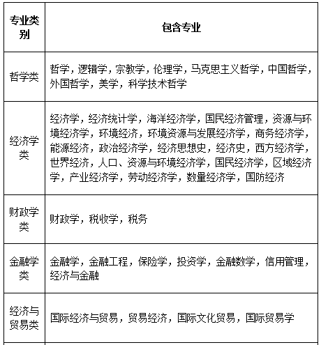 干貨貼：2021國(guó)考報(bào)名你的專(zhuān)業(yè)能報(bào)什么崗位