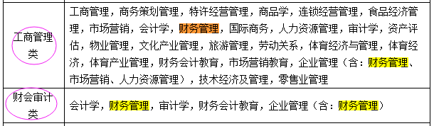 國考報名：“專業屬于什么大類？” 兩步查到